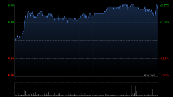 配资知识网 配资 美银证券：升中联重科目标价至7.6港元 国内需求或改善